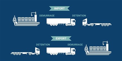 Penjelasan Demurrage dan Penahanan: Biaya, Penyebab dan Cara Menghindarinya
